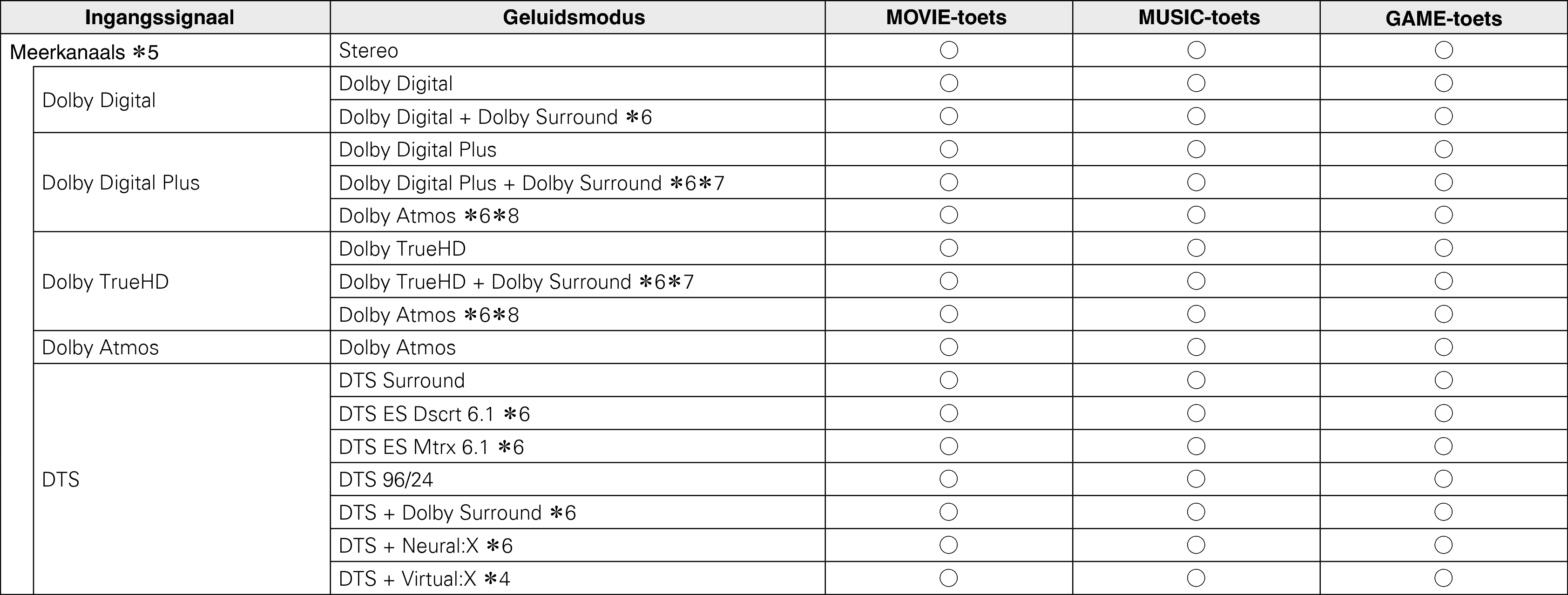 Pict Soundmode2 S95E3